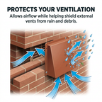 Hooded Cowl Vent Covers for Air Bricks Grilles Extractors Vents