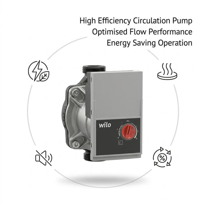 Wilo Yonos PARA ST 15 7.5 RKC